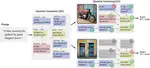 Davidsonian Scene Graph: Improving Reliability in Fine-Grained Evaluation for Text-to-Image Generation