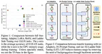 LST: Ladder Side-Tuning for Parameter and Memory Efficient Transfer Learning