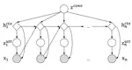 A Hierarchical Latent Structure for Variational Conversation Modeling
