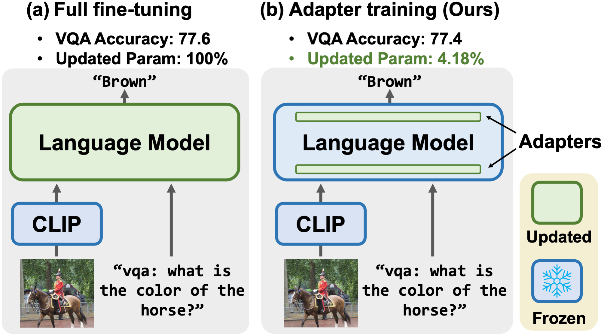 Vl Adapter Parameter Efficient Transfer Learning For Vision And