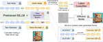 Bifrost-1: Bridging Multimodal LLMs and Diffusion Models with Patch-level CLIP Latents