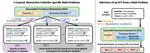 CAPTURe: Evaluating Spatial Reasoning in Vision Language Models via Occluded Object Counting