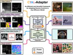 Ctrl-Adapter: An Efficient and Versatile Framework for Adapting Diverse Controls to Any Diffusion Model