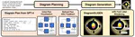 DiagrammerGPT: Generating Open-Domain, Open-Platform Diagrams via LLM Planning