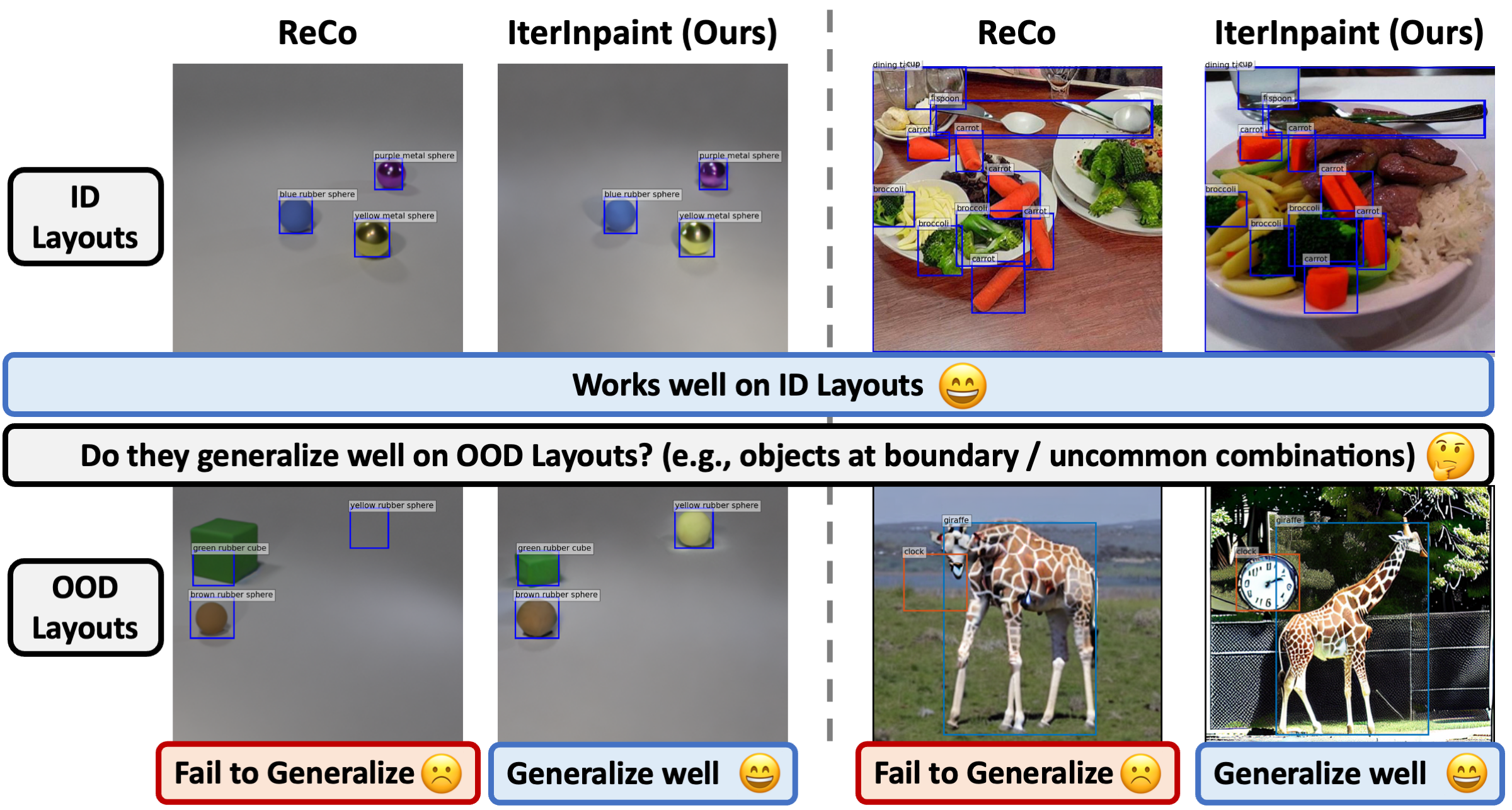 Diagnostic Benchmark and Iterative Inpainting for Layout-Guided Image ...