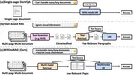 M3DocRAG: Multi-modal Retrieval is What You Need for Multi-page Multi-document Understanding