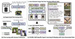 SELMA: Learning and Merging Skill-Specific Text-to-Image Experts with Auto-Generated Data