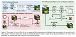 Training-free Guidance in Text-to-Video Generation via Multimodal Planning and Structured Noise Initialization