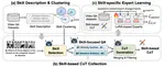 Video-Skill-CoT: Skill-based Chain-of-Thoughts for Domain-Adaptive Video Reasoning