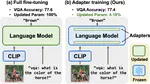 VL-Adapter: Parameter-Efficient Transfer Learning for Vision-and-Language Tasks